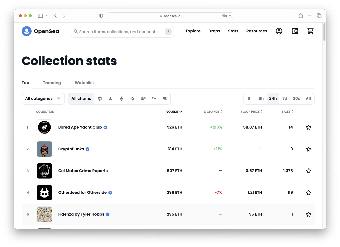 BAYC를 이을 차세대 블루칩은? 컴투스온