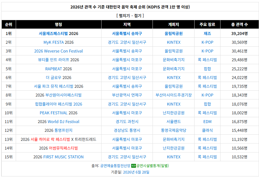 서울재즈페스티벌 2026