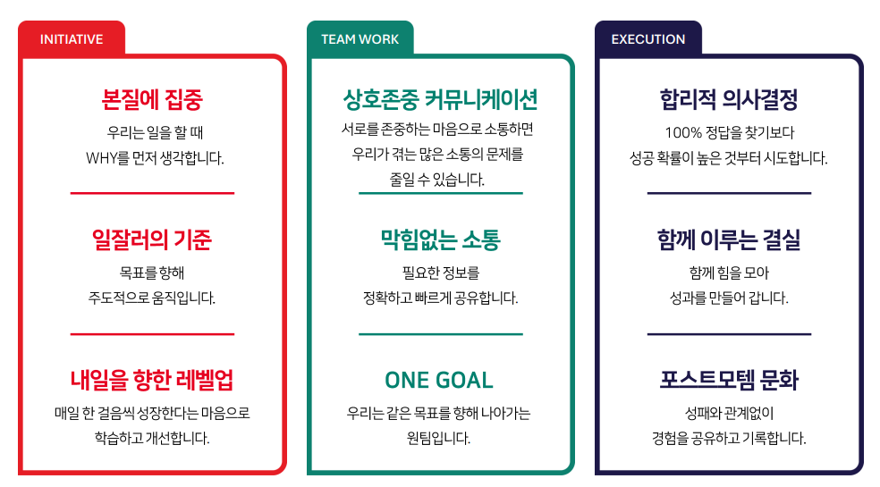 컴투스 WORK WAY 3가지 핵심 영역과 9가지 핵심 메시지