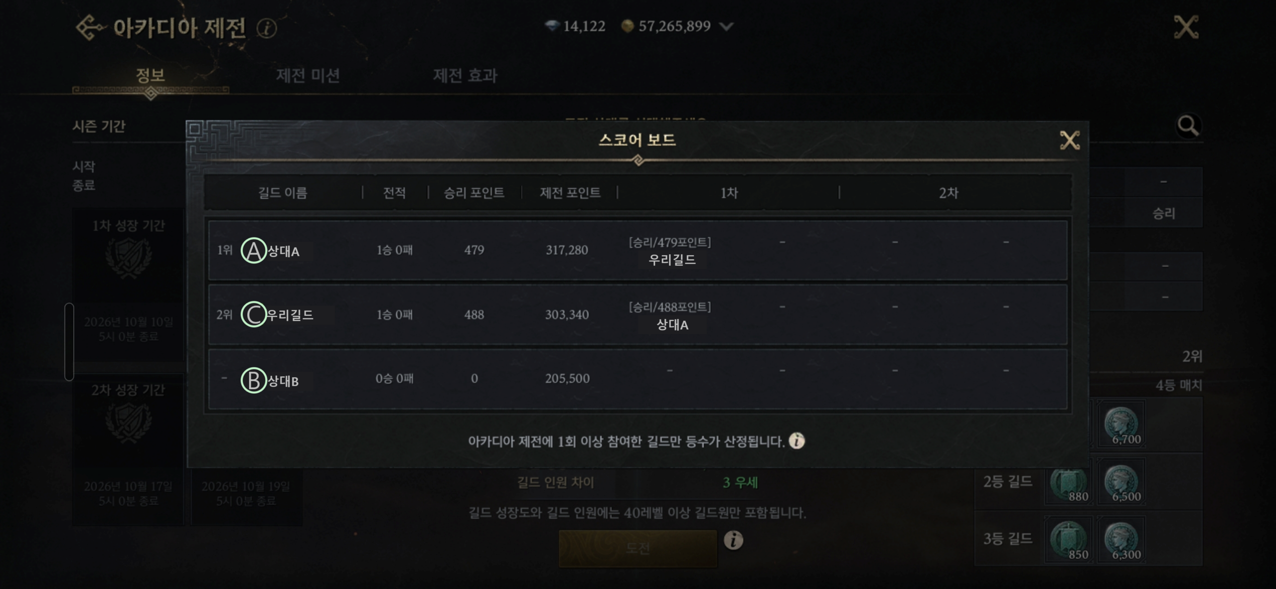아카디아 제전 1차 도전 기간 스코어 보드